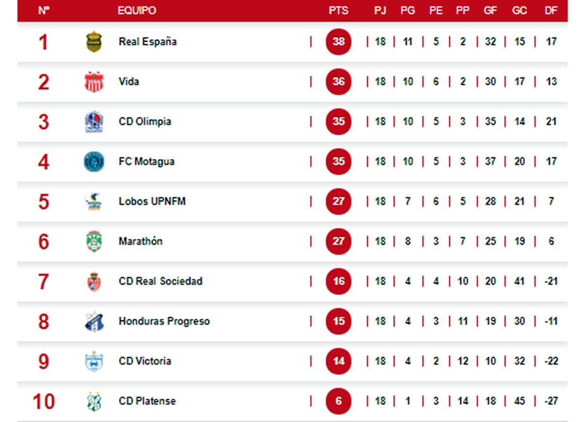 Así quedó la tabla de posiciones del Torneo Apertura 2021.