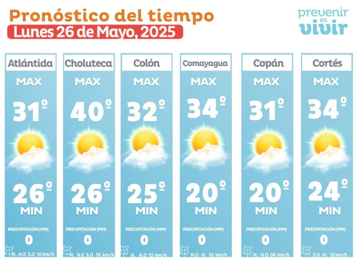 Clima: en una región habrá lluvias este lunes 26 de mayo en Honduras