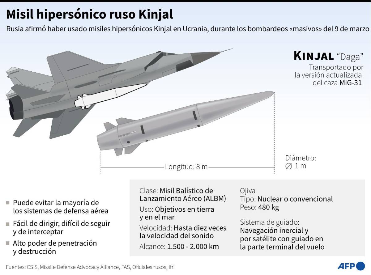 Bombardeo masivo de Rusia en Ucrania afectó suministro de central nuclear
