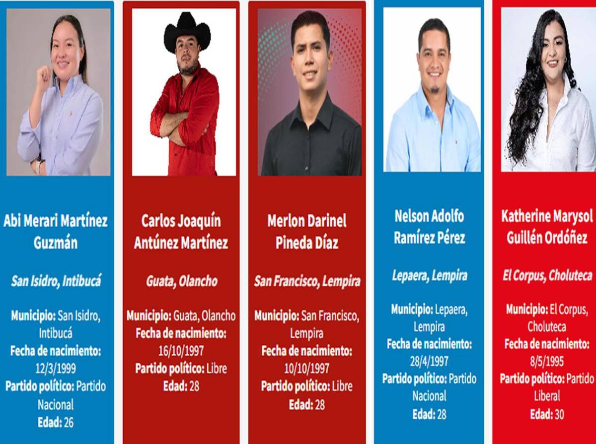 Los cinco alcaldes de mayor edad que asumirán en 2026-2030