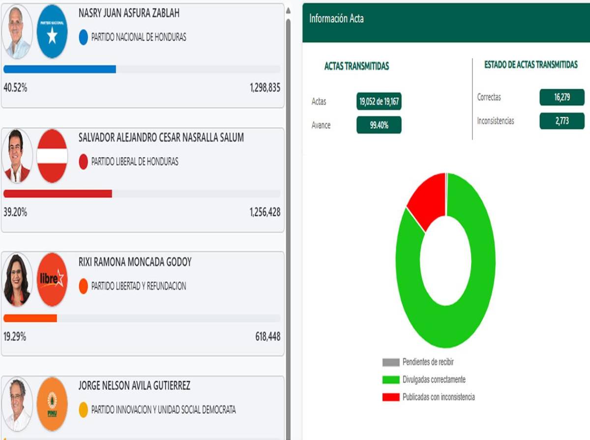 Mel Zelaya: Tuvieron que recurrir a Trump para detener a la mejor candidata que tiene nuestro país