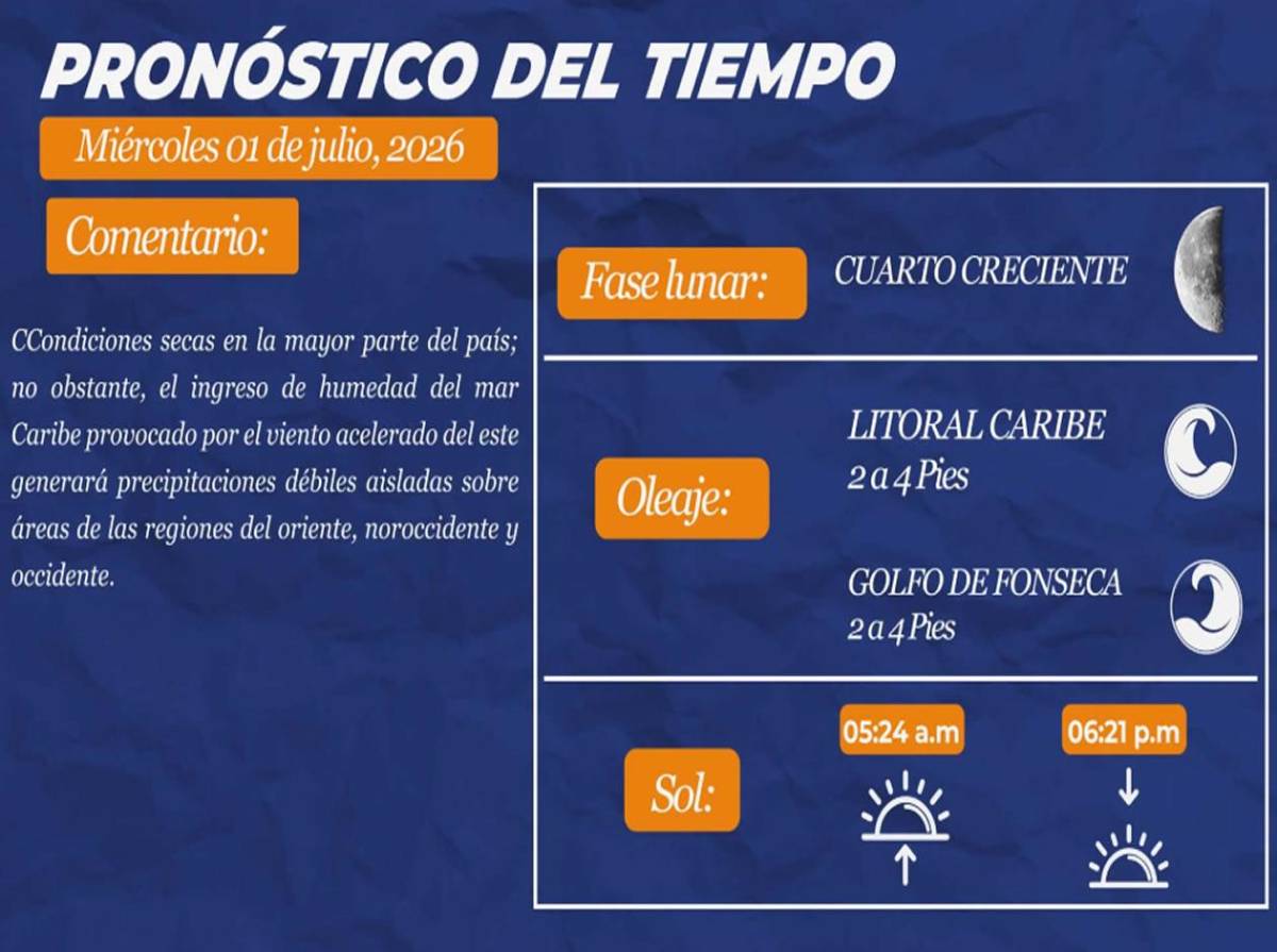 ¿Lloverá este miércoles en Honduras? Este es el pronóstico de Copeco