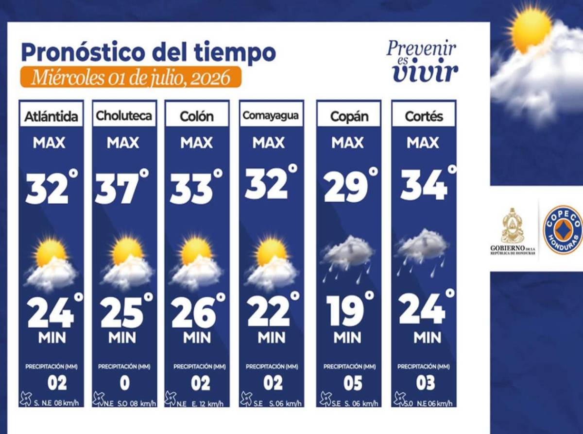¿Lloverá este miércoles en Honduras? Este es el pronóstico de Copeco