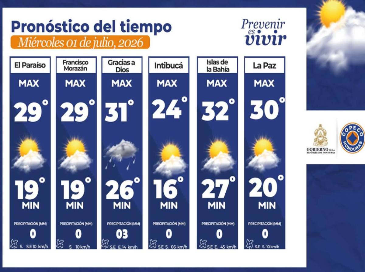 ¿Lloverá este miércoles en Honduras? Este es el pronóstico de Copeco