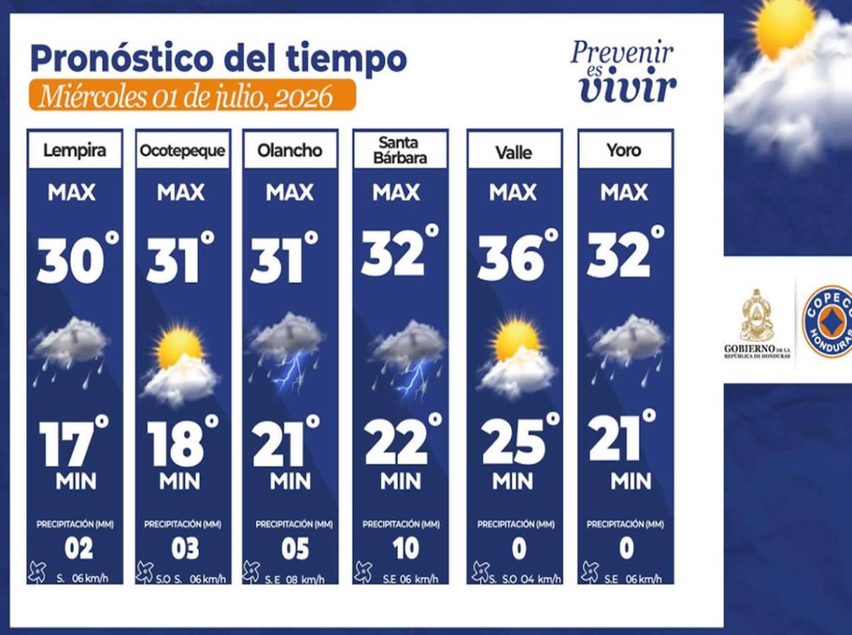 ¿Lloverá este miércoles en Honduras? Este es el pronóstico de Copeco