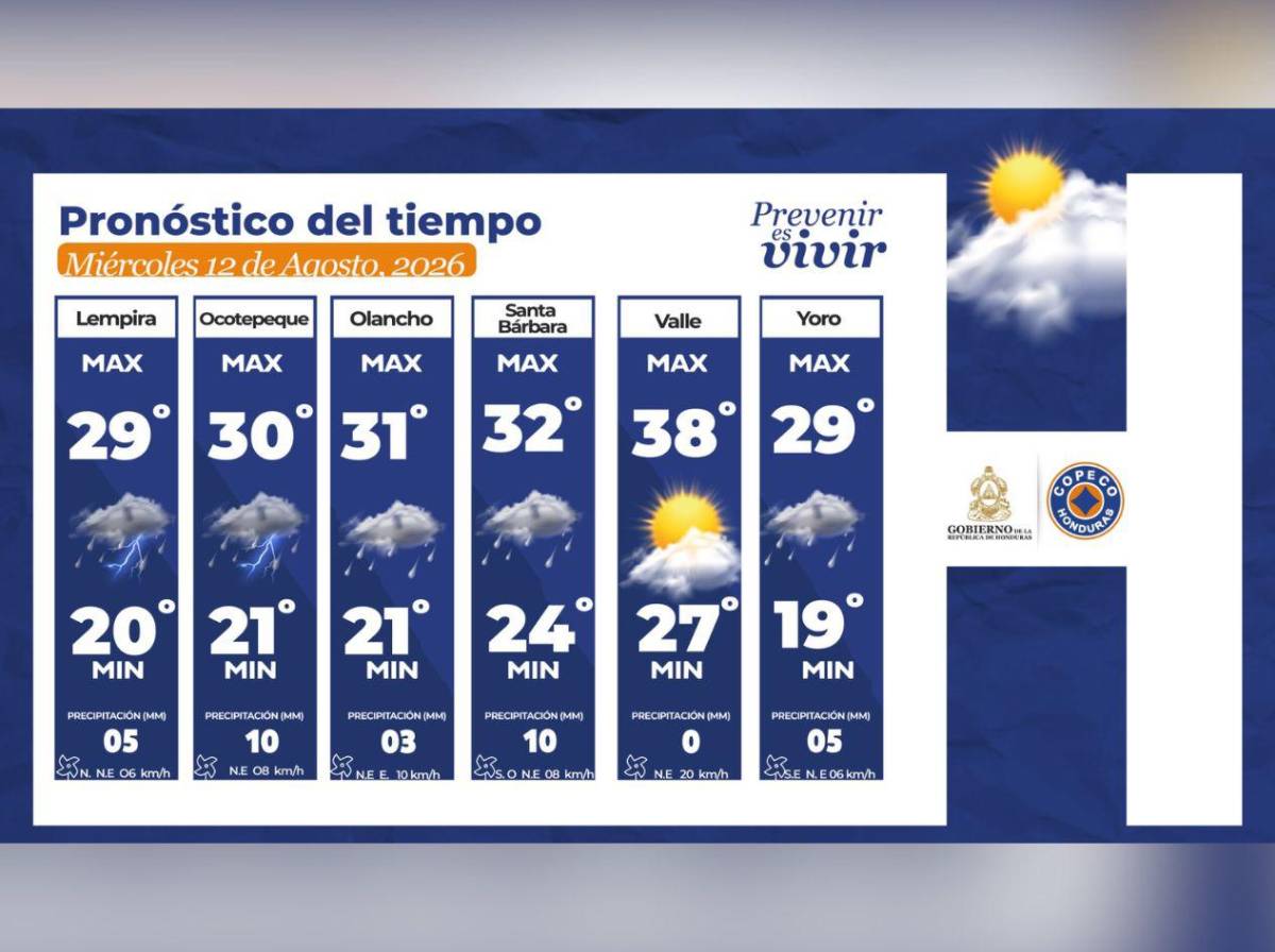 Remanentes de onda tropical dejarán lluvias en varias zonas de Honduras este miércoles