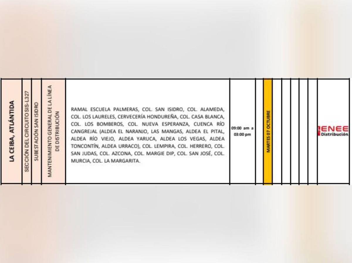 ¿Qué zonas no tendrán luz este martes 7 de octubre en Honduras?