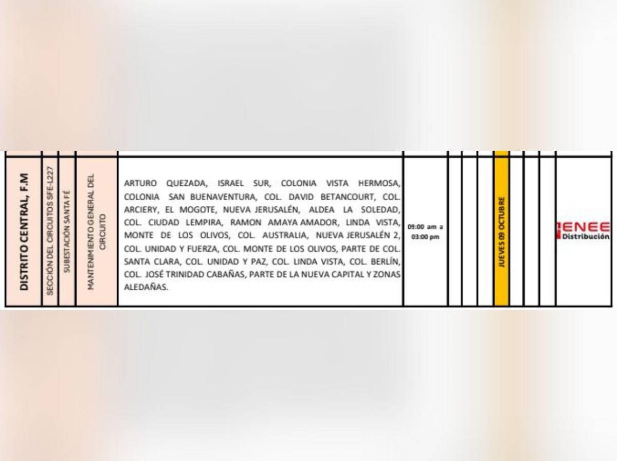 Jueves 9 de octubre sin energía eléctrica en estas zonas de Honduras