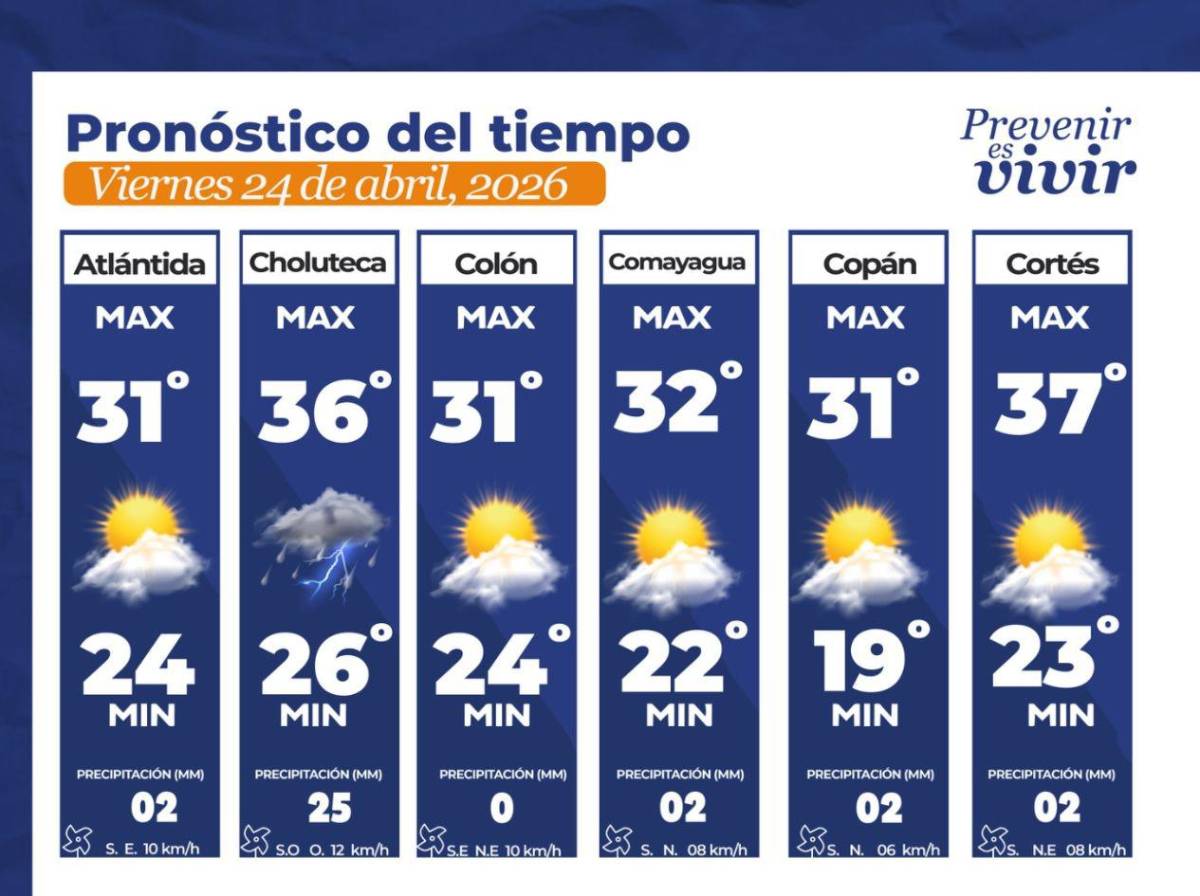 Vaguada ingresará a Honduras: en estas regiones habrá lluvias hoy viernes 24 de abril