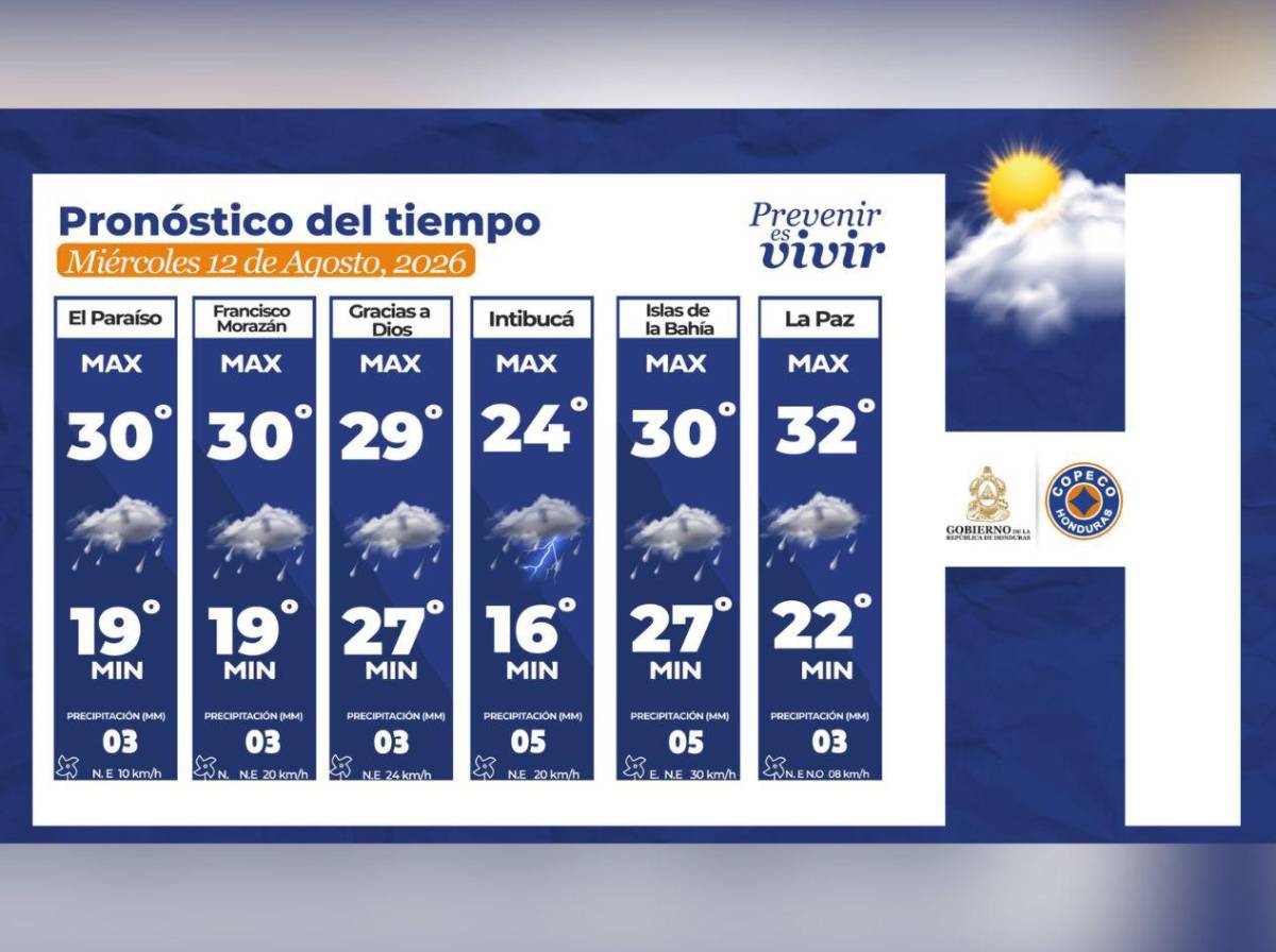 Remanentes de onda tropical dejarán lluvias en varias zonas de Honduras este miércoles