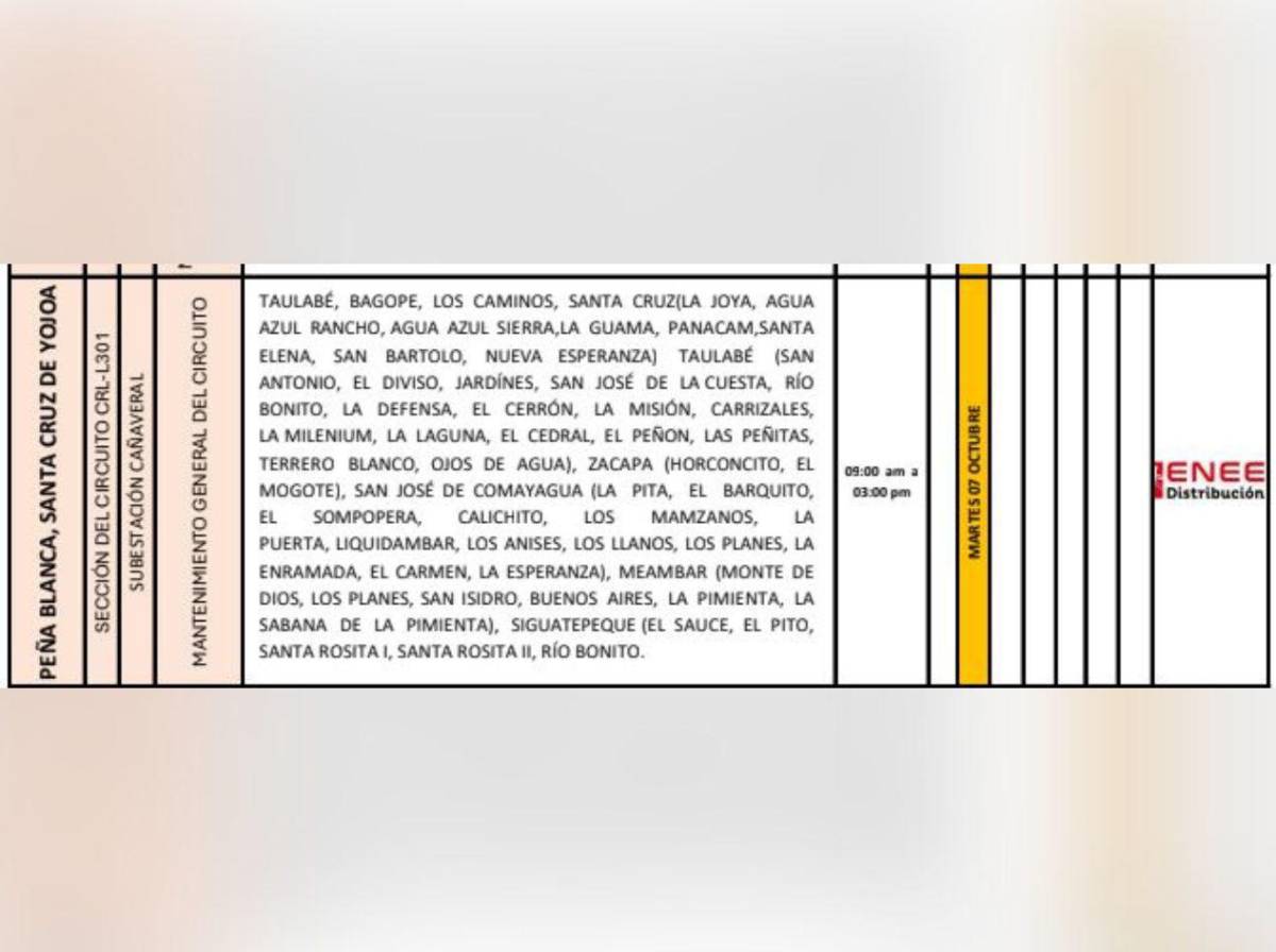 ¿Qué zonas no tendrán luz este martes 7 de octubre en Honduras?