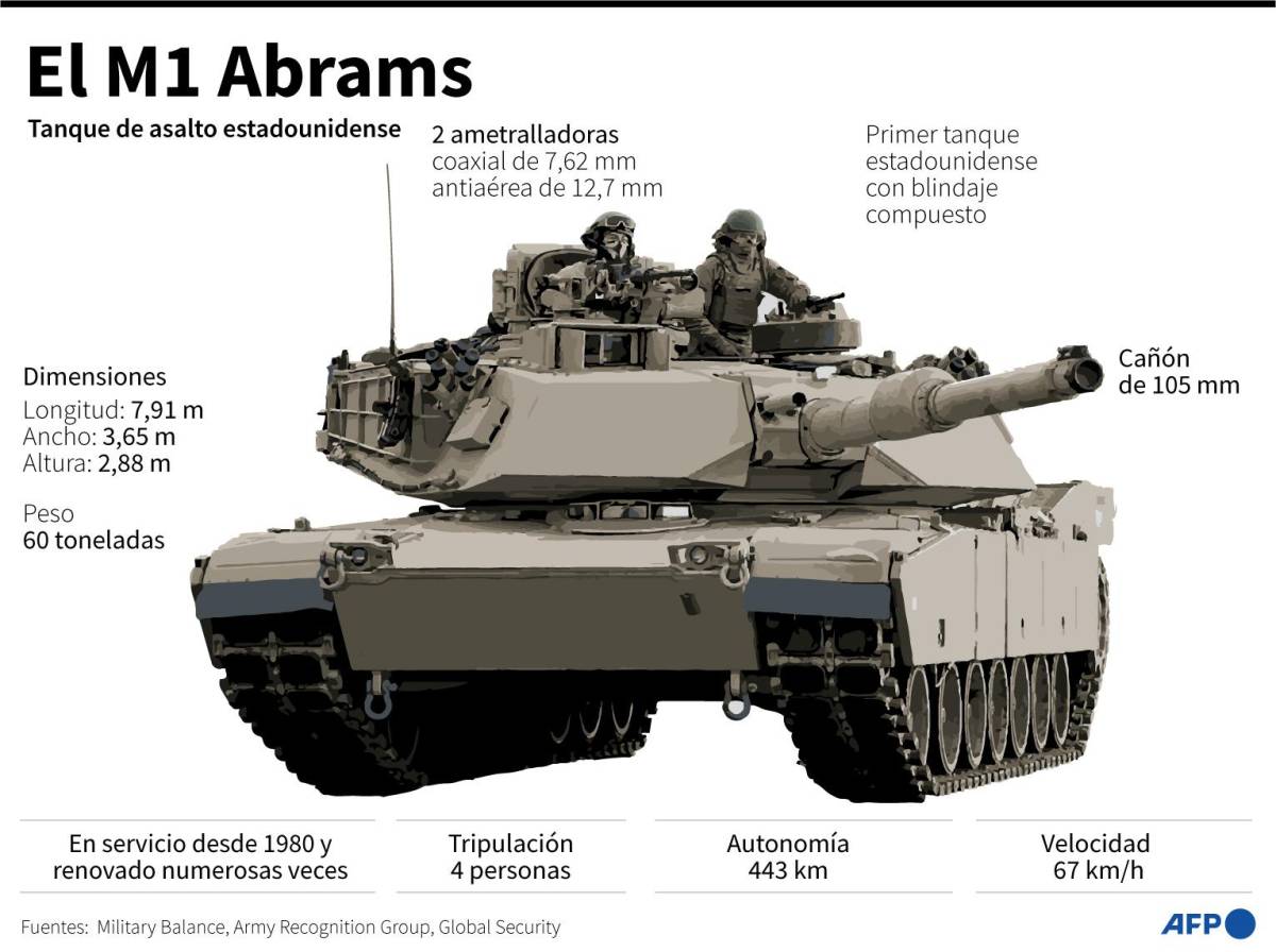 Estados Unidos anuncia el envío de sus poderosos tanques Abrams a Ucrania