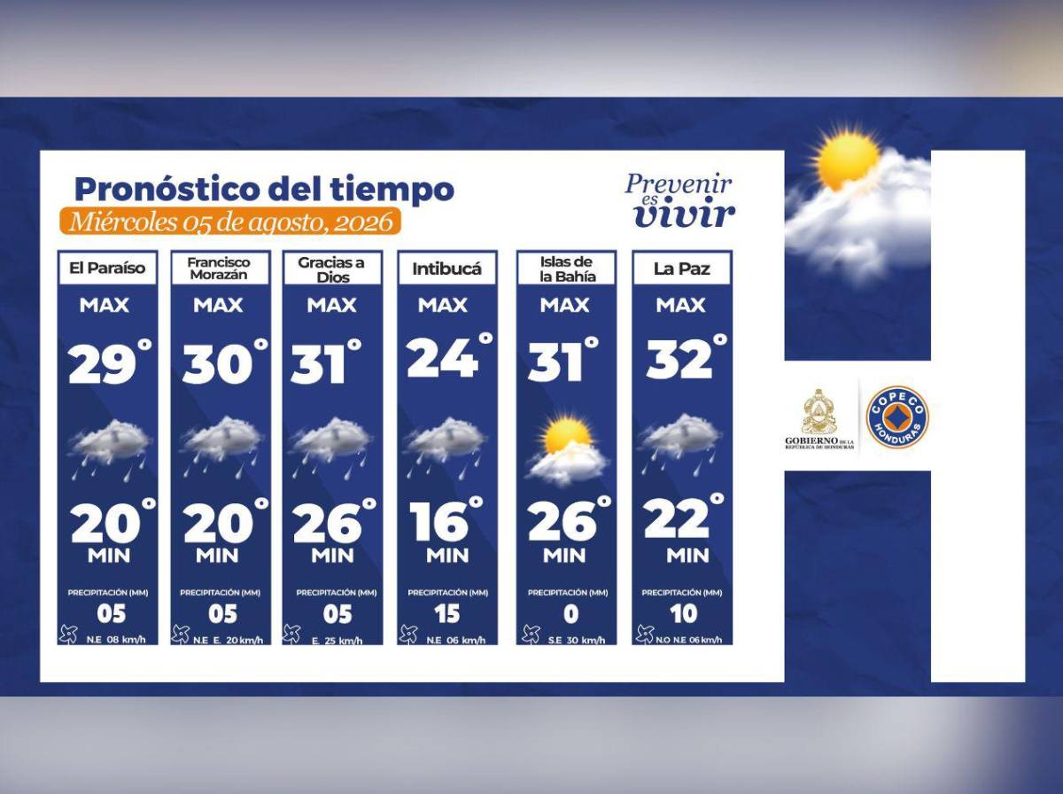 Vaguada en Honduras: en estas regiones habrá lluvias este miércoles 5 de agosto