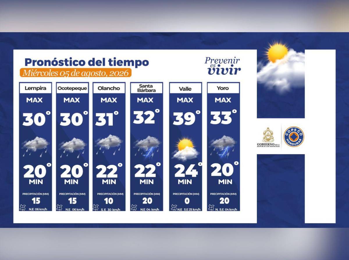 Vaguada en Honduras: en estas regiones habrá lluvias este miércoles 5 de agosto