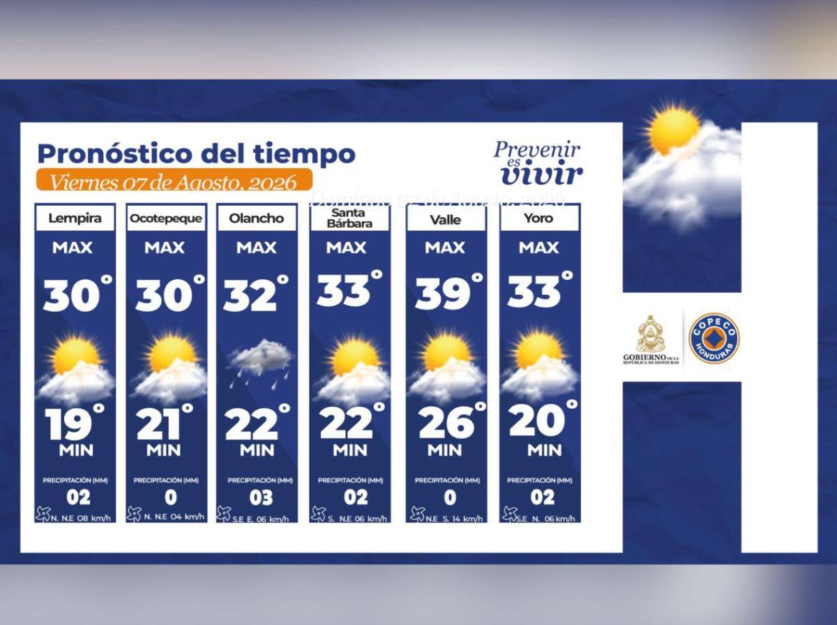Clima en Honduras: en estas zonas habrá lluvias este viernes 7 de agosto