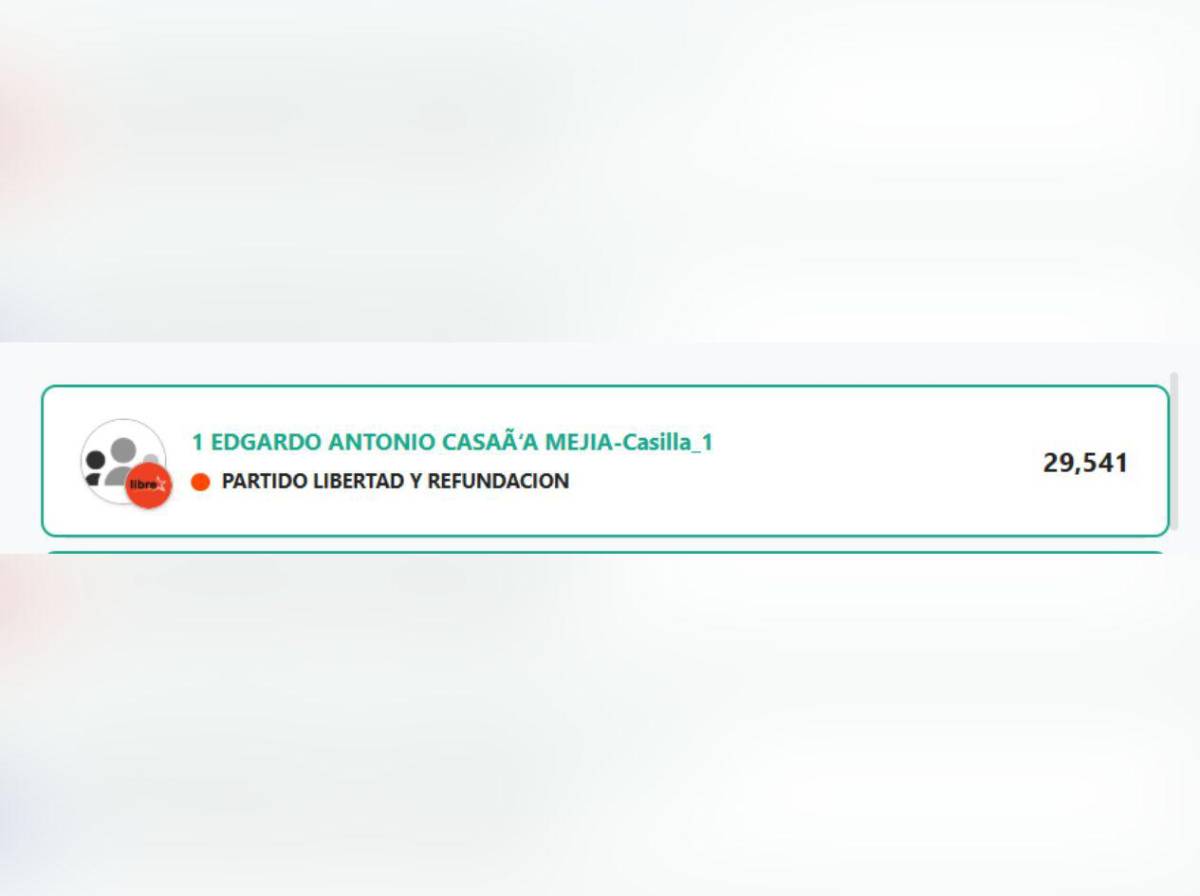 Resultados CNE: ¿Quiénes van ganando una diputación en Santa Bárbara?