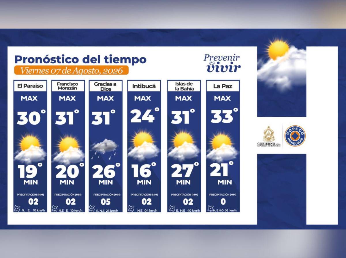 Clima en Honduras: en estas zonas habrá lluvias este viernes 7 de agosto