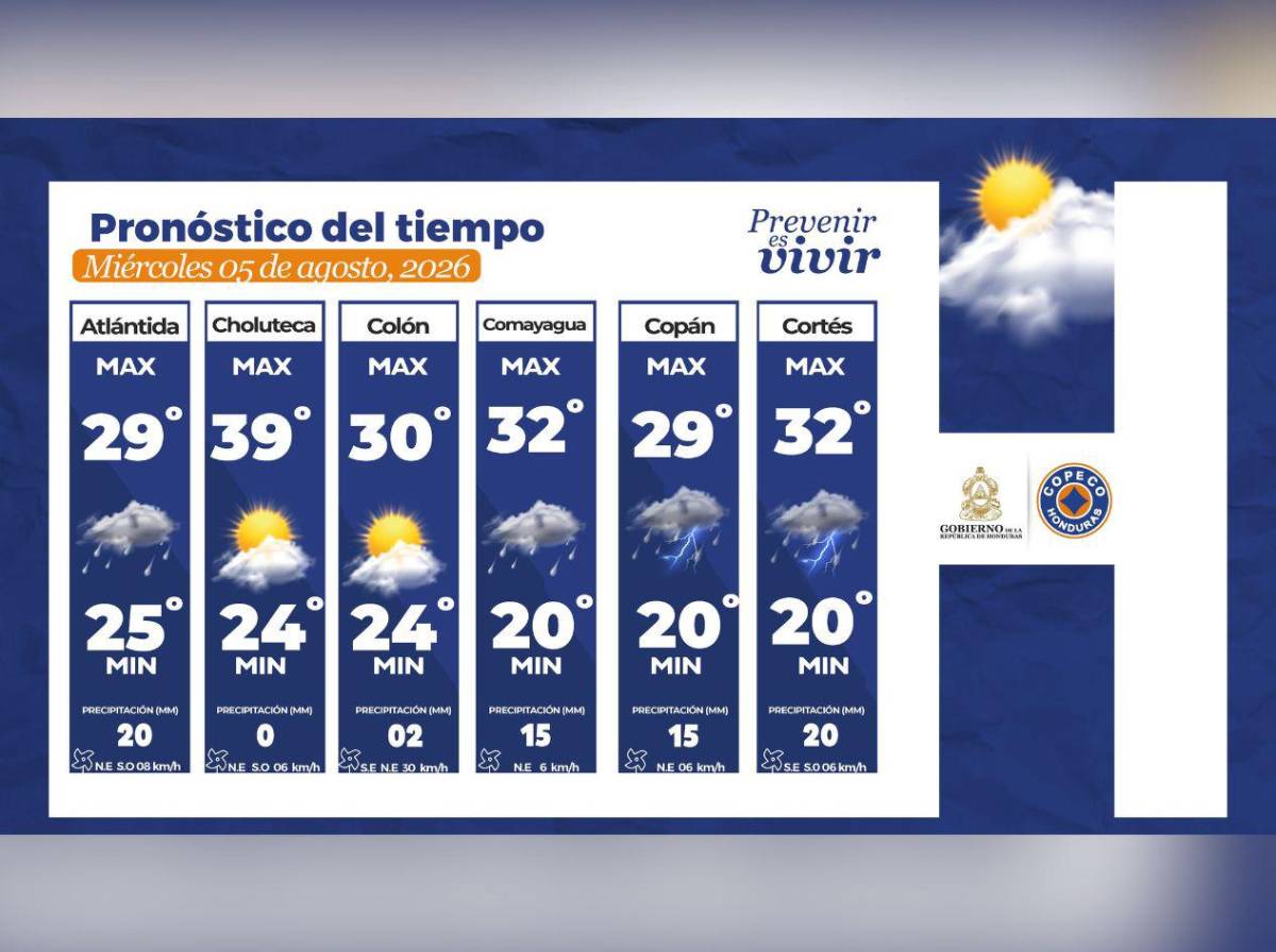 Vaguada en Honduras: en estas regiones habrá lluvias este miércoles 5 de agosto