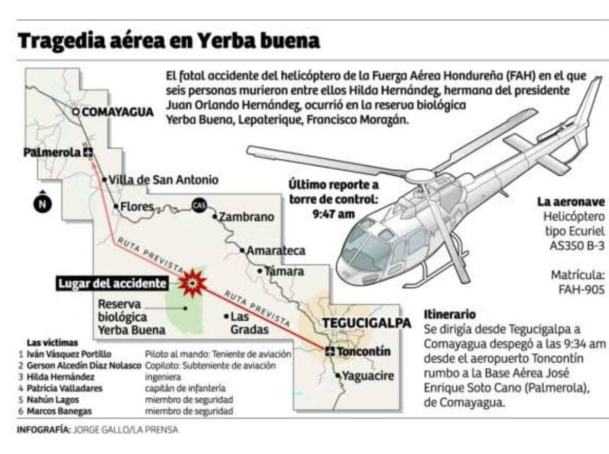 Hilda Hernández: el vuelo que terminó en tragedia y las dudas que dejó el accidente