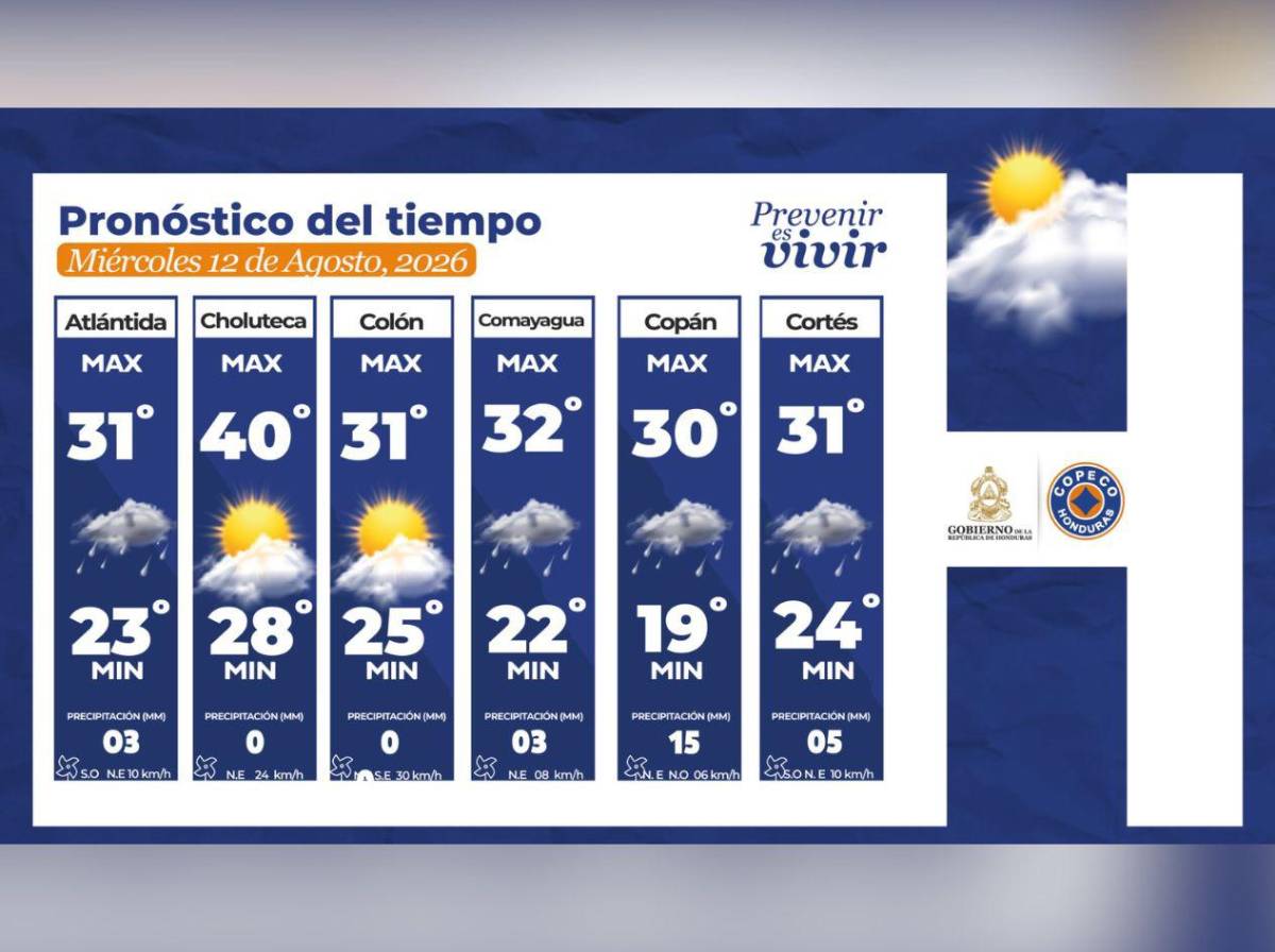 Remanentes de onda tropical dejarán lluvias en varias zonas de Honduras este miércoles