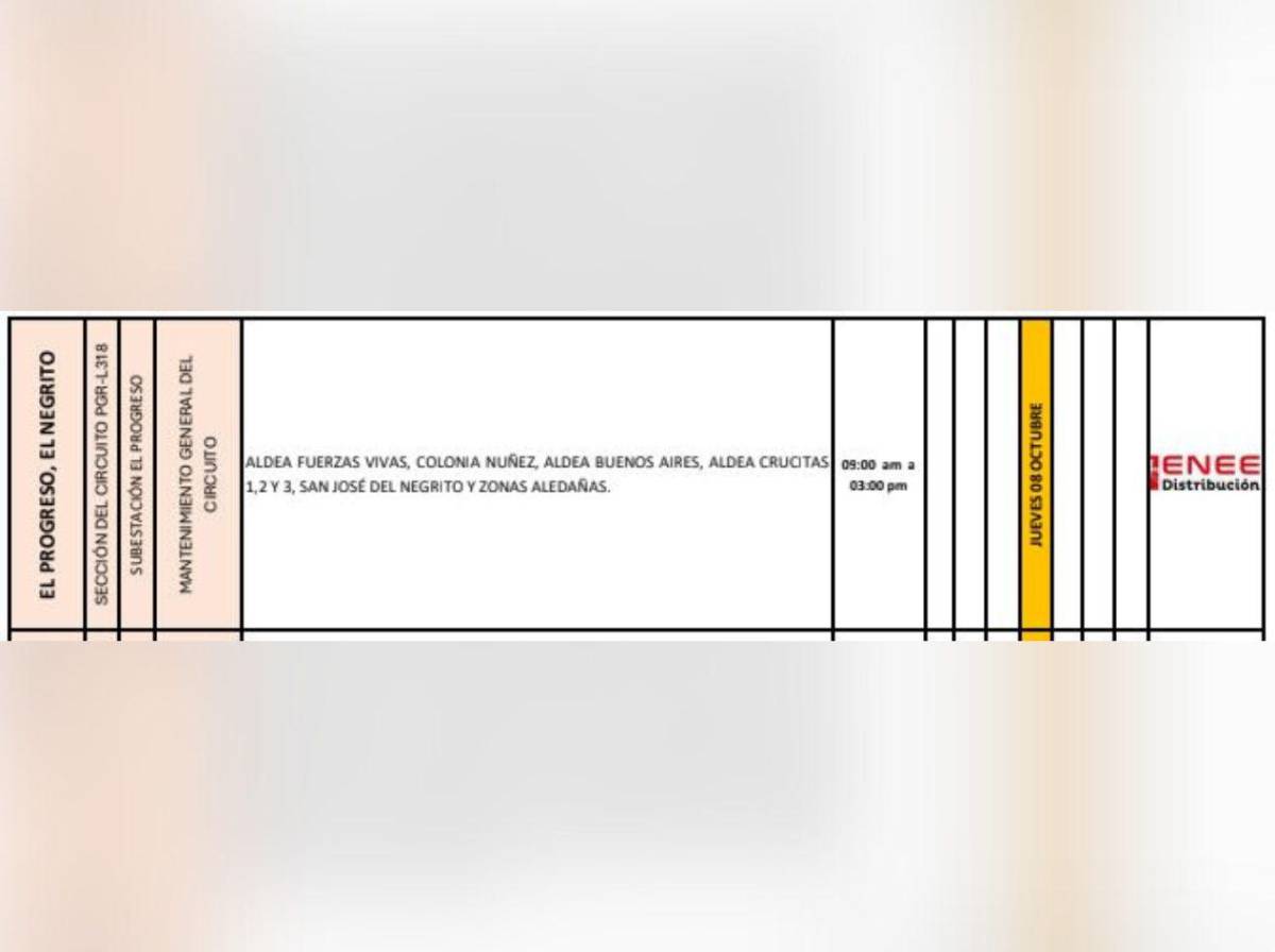 Jueves 9 de octubre sin energía eléctrica en estas zonas de Honduras