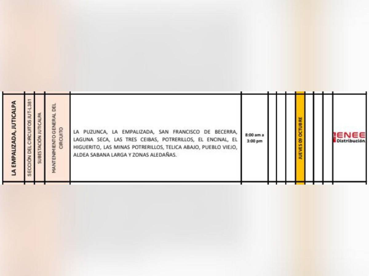 Jueves 9 de octubre sin energía eléctrica en estas zonas de Honduras