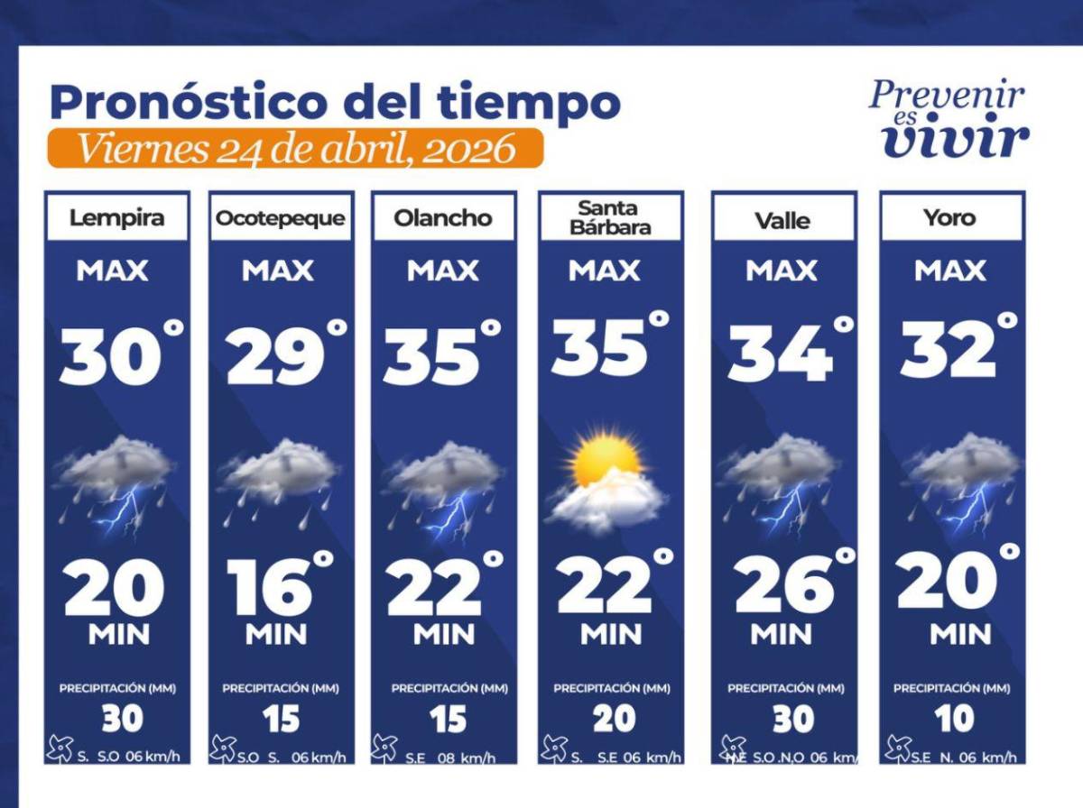 Vaguada ingresará a Honduras: en estas regiones habrá lluvias hoy viernes 24 de abril