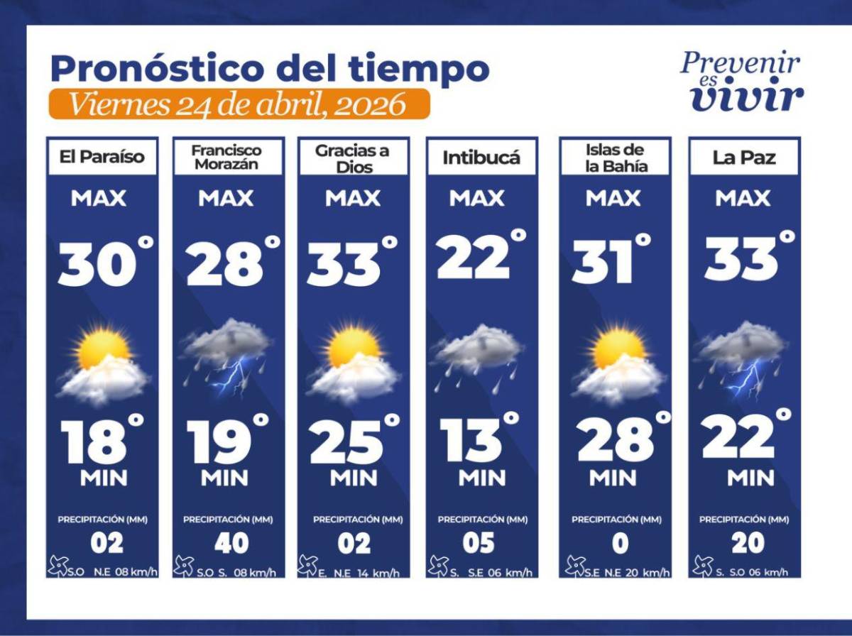 Vaguada ingresará a Honduras: en estas regiones habrá lluvias hoy viernes 24 de abril
