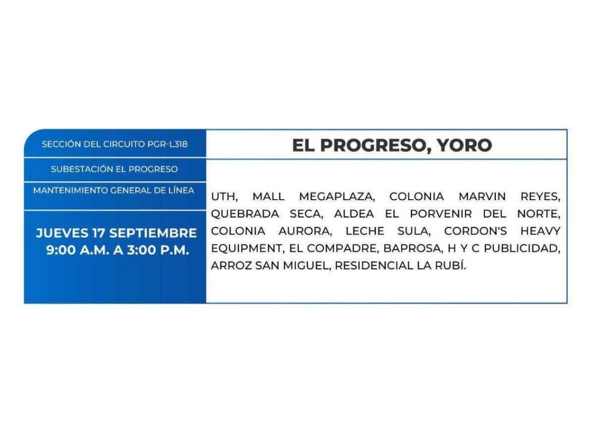 Zonas que no tendrán energía eléctrica este jueves 17 de septiembre en Honduras