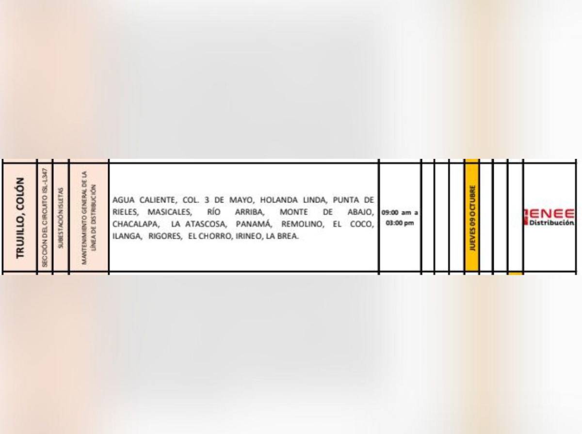 Jueves 9 de octubre sin energía eléctrica en estas zonas de Honduras
