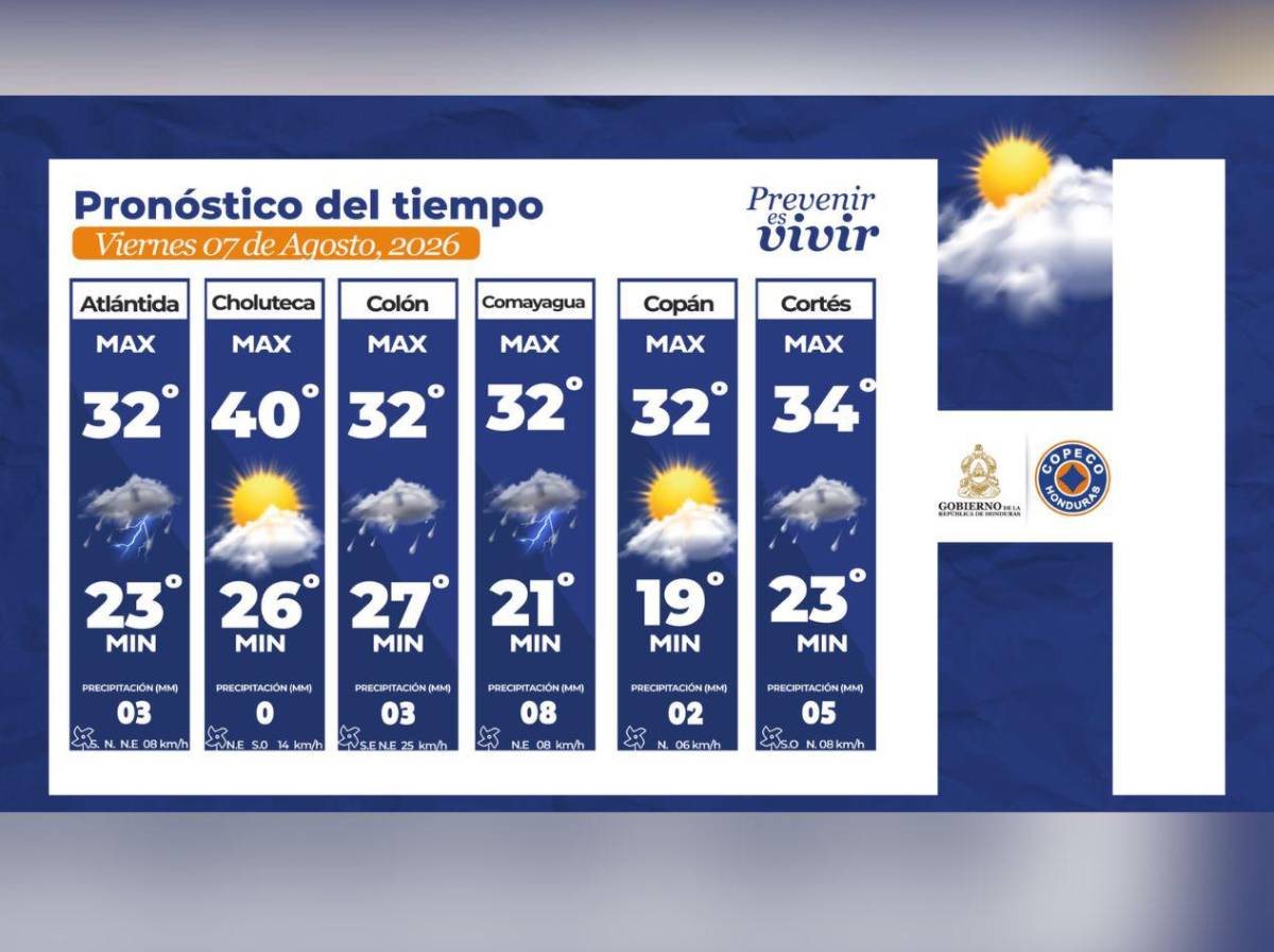 Clima en Honduras: en estas zonas habrá lluvias este viernes 7 de agosto