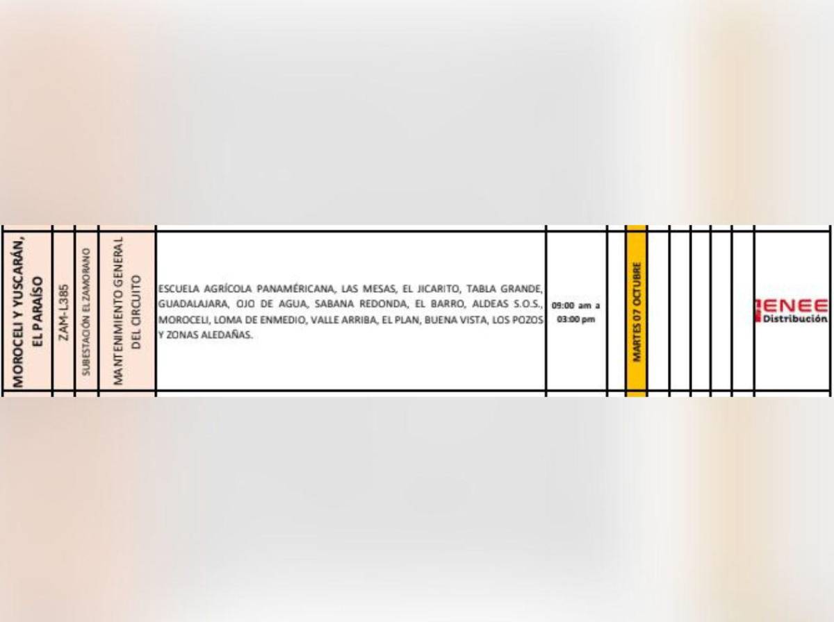 ¿Qué zonas no tendrán luz este martes 7 de octubre en Honduras?