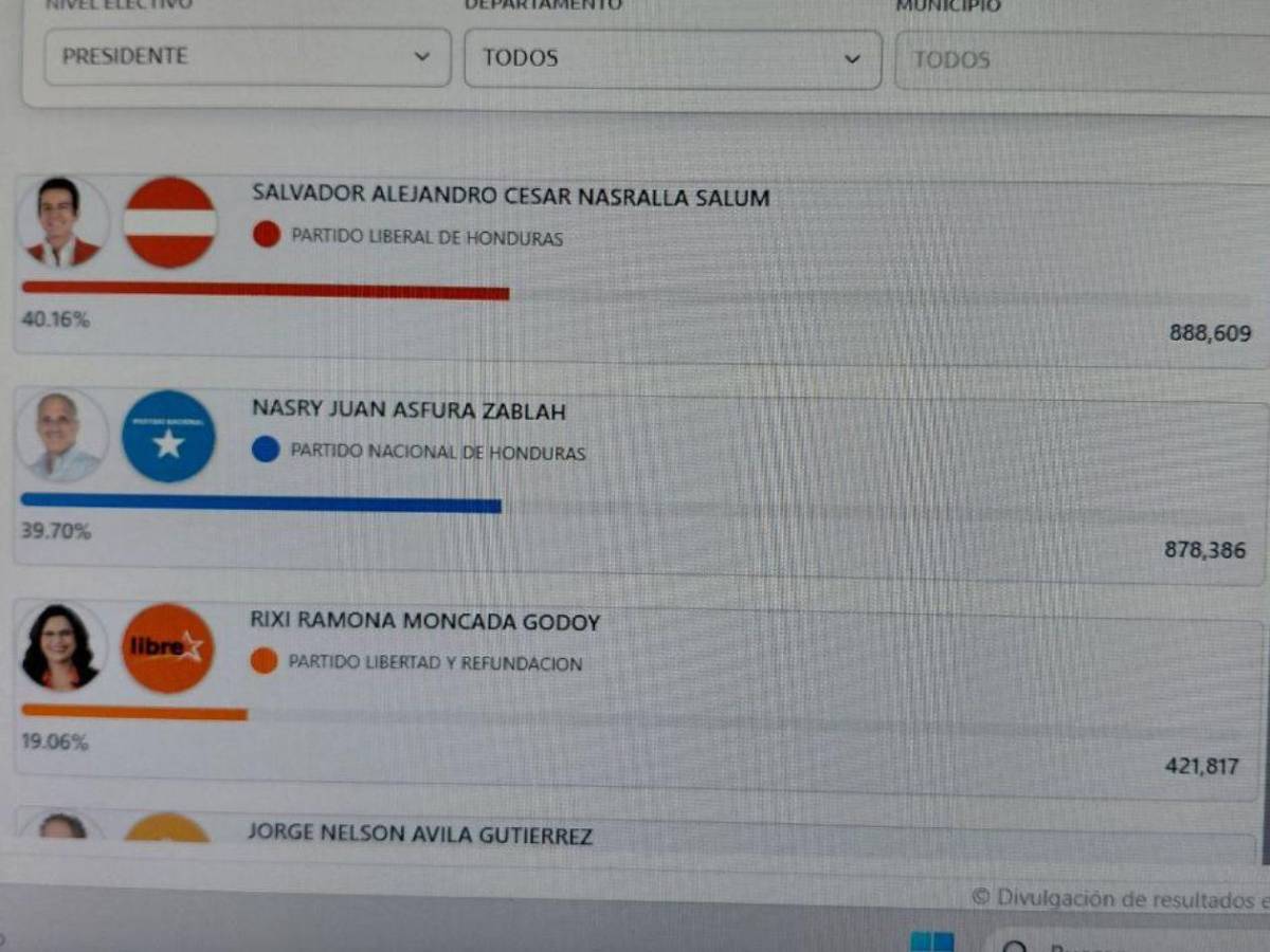 En vivo los cortes del CNE este martes 2 de diciembre