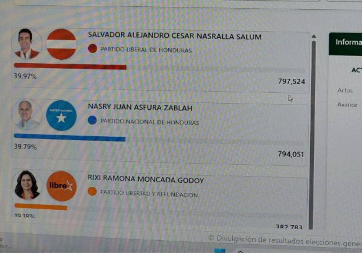 En vivo los cortes del CNE este martes 2 de diciembre