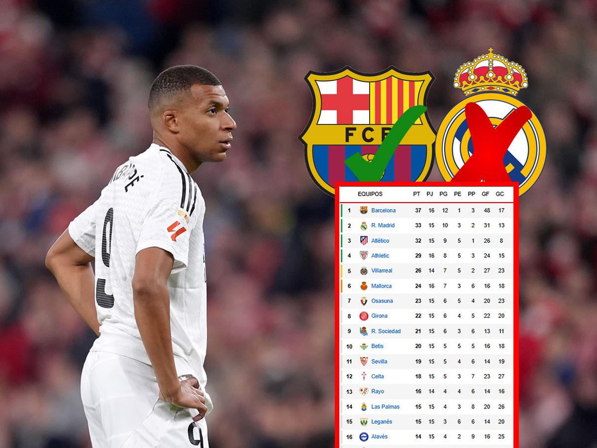 Tabla de posiciones Liga Española: Real Madrid pierde y Barcelona se escapa