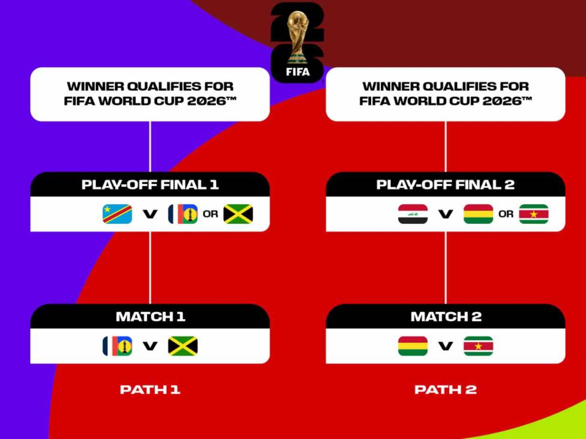 ¿Honduras al Mundial 2026? Selección sería sacada del repechaje por la FIFA
