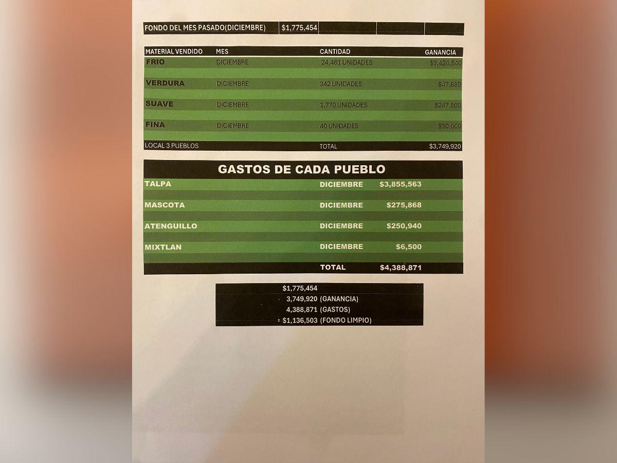 La contabilidad secreta de El Mencho: pagos, sobornos y control territorial