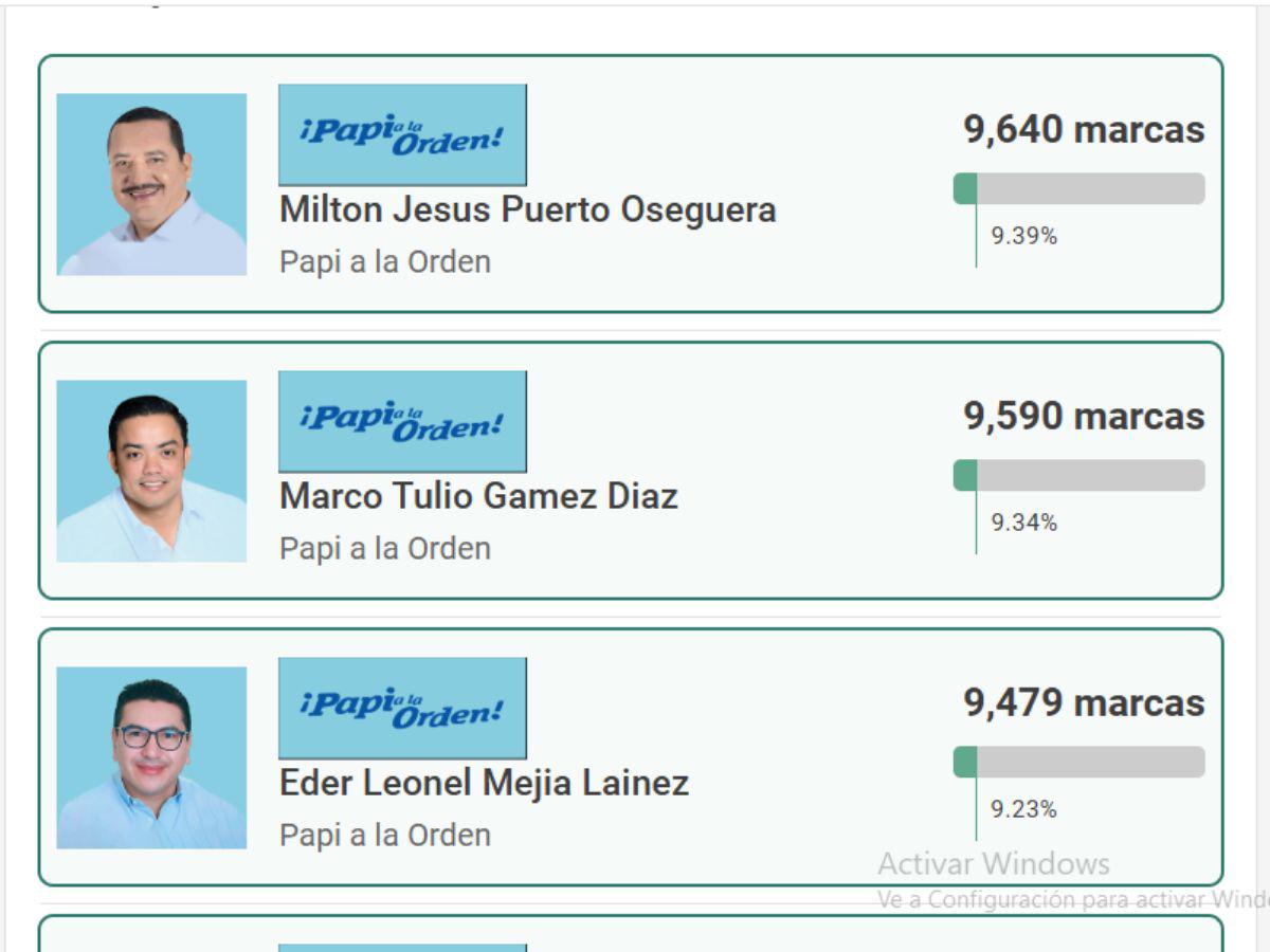 Novio de Carolina Lanza, entre los más votados del Partido Nacional en Yoro