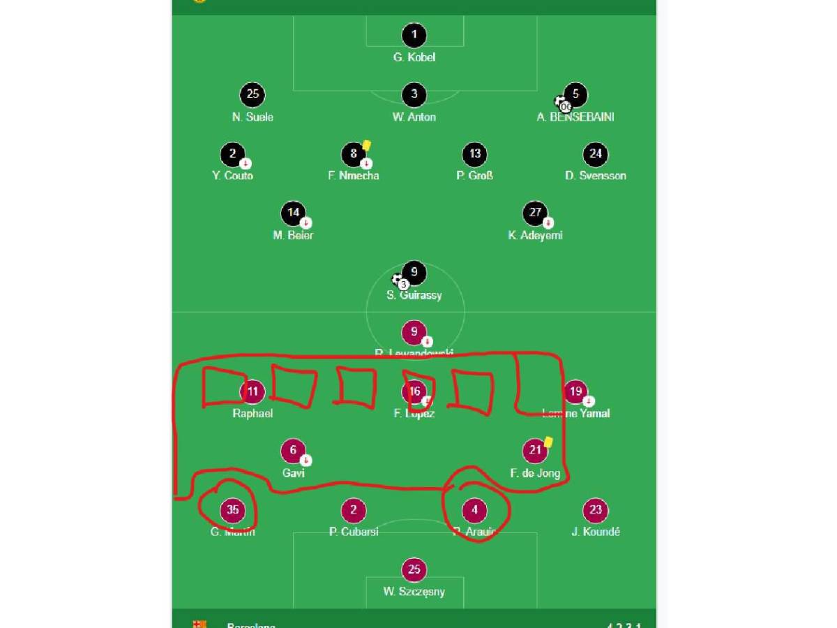 Memes no perdonan: burlas al Barcelona tras susto ante Dortmund en Champions