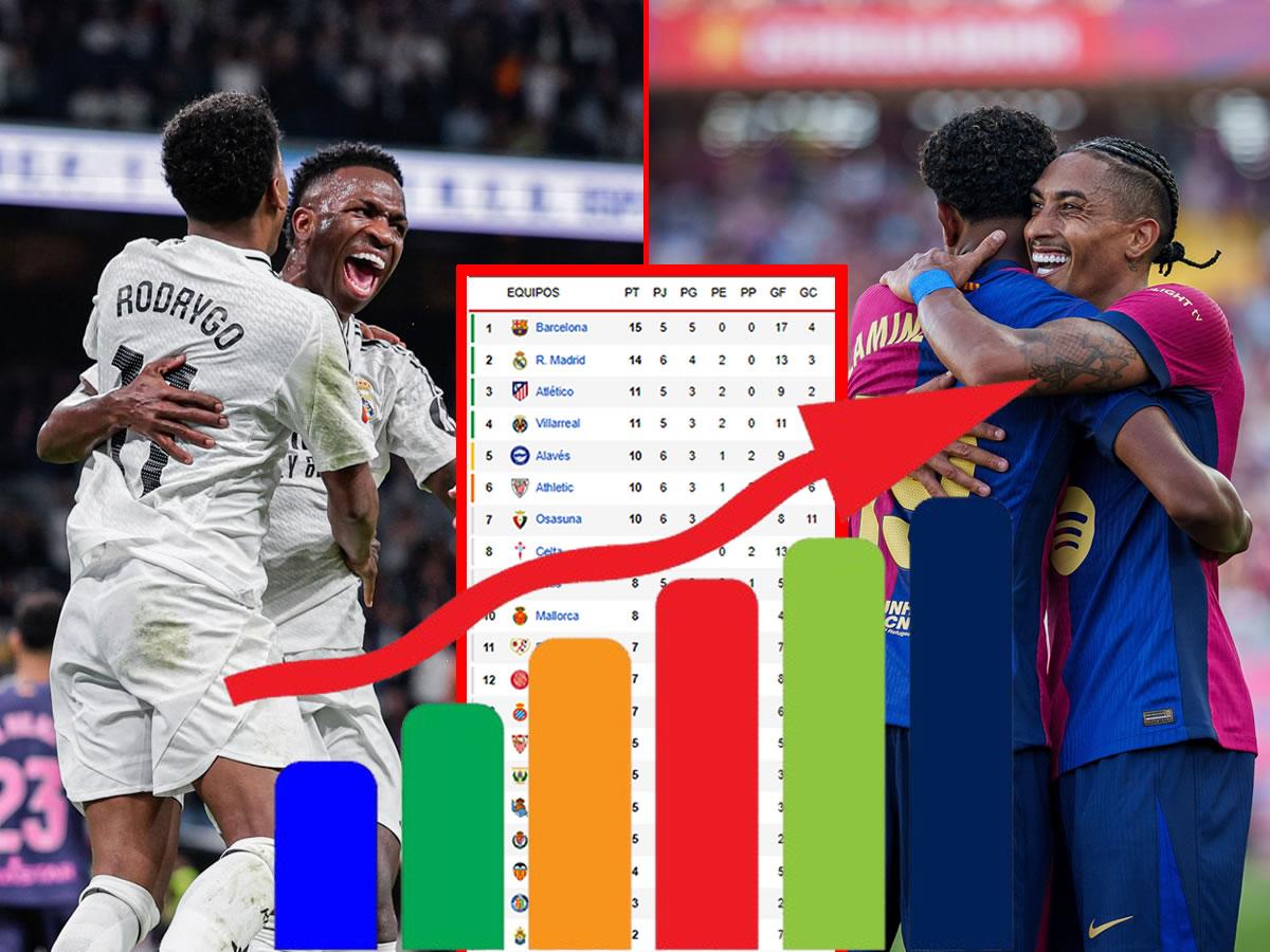 Real Madrid amenaza al Barcelona tras goleada: tabla de posiciones Liga Española