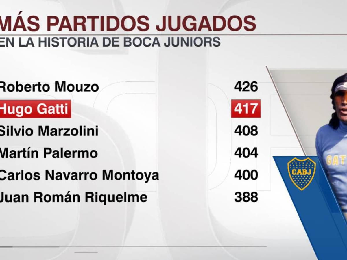 Loco Gatti murió:¿Por qué su familia decidió quitarle el respirador?