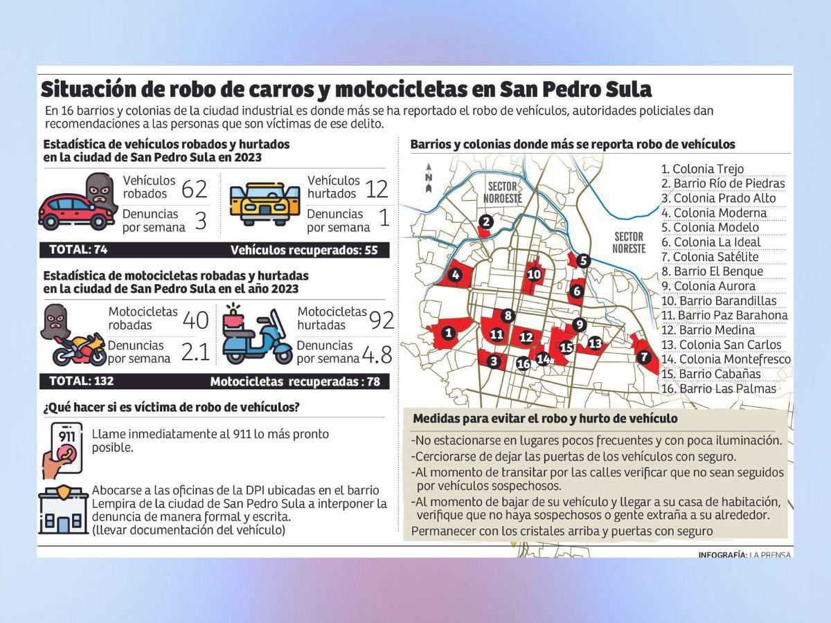 En los sectores afectados por varios robos y asaltos, la Policía ha intensificado los patrullajes.