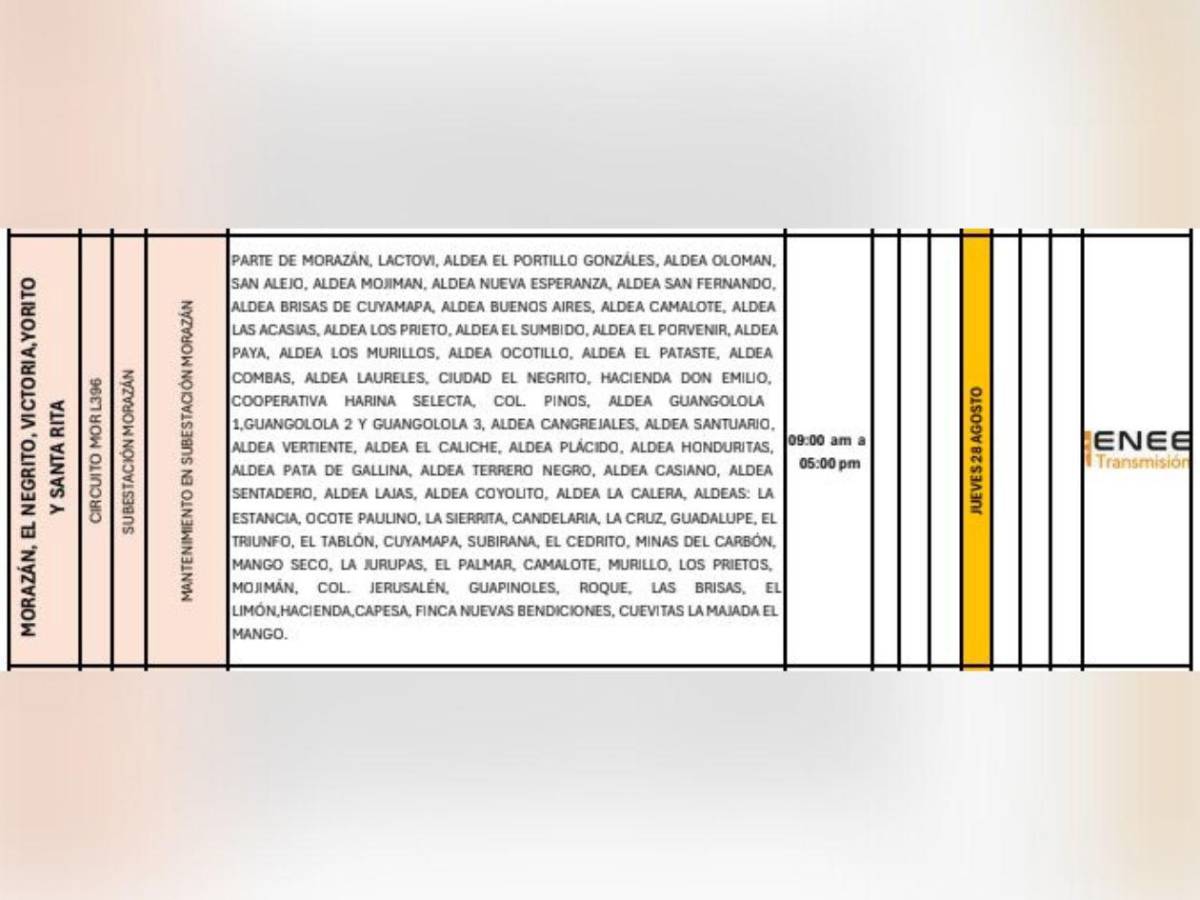 Más de 10 municipios de Honduras sin luz este jueves 28 de agosto