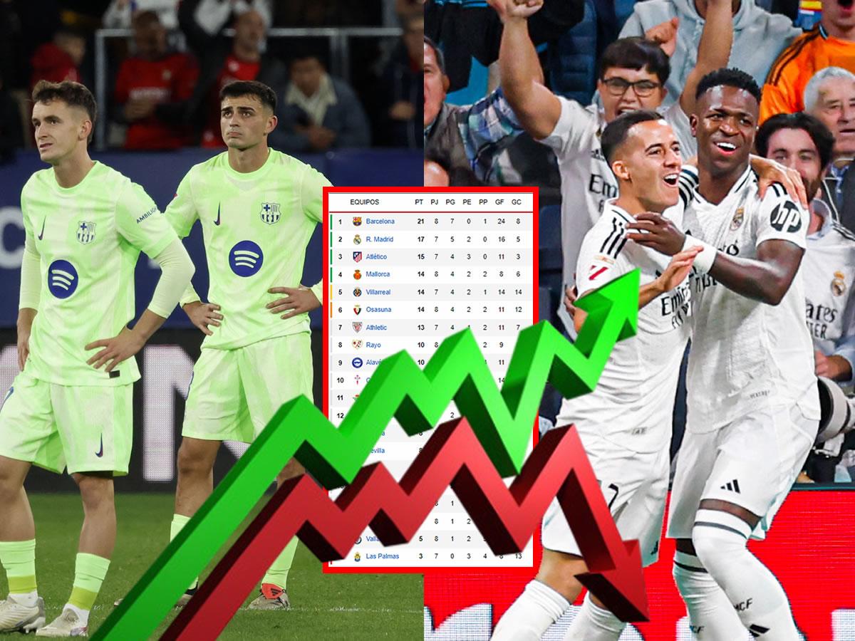 Barcelona sufre dura derrota y sonríe Real Madrid: tabla de posiciones Liga Española