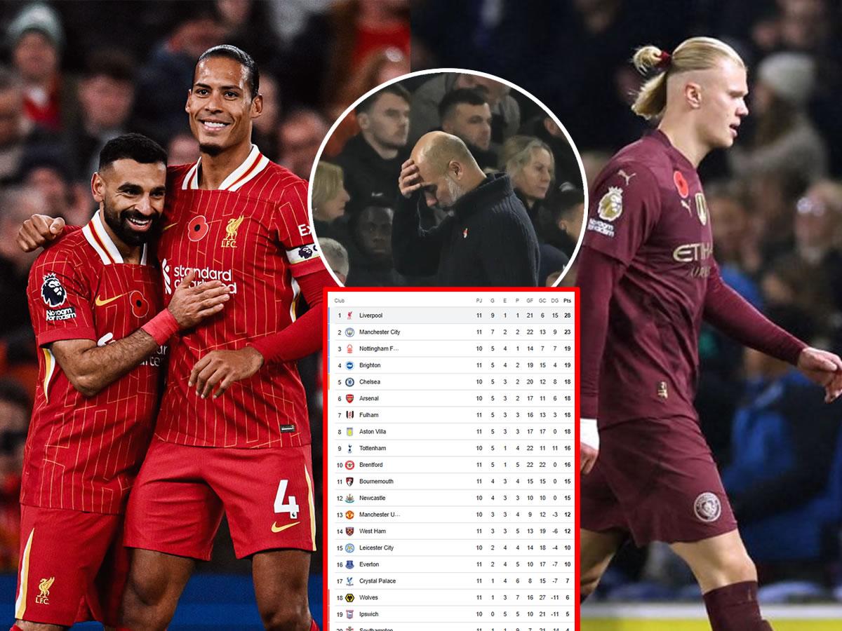 Liverpool aprovecha tropiezo del Manchester City y se aleja: tabla de posiciones Premier League