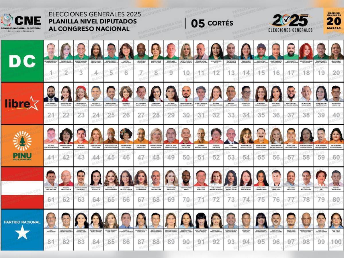 Abogadas, exfutbolistas y médicos, las caras de quienes buscan ser diputados por Cortés