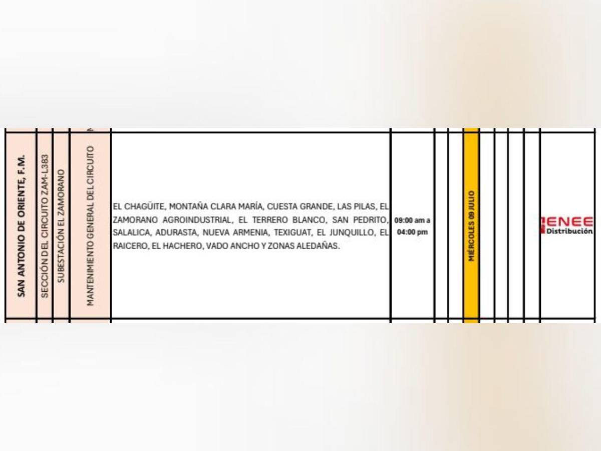 Cinco municipios de Honduras sin luz este miércoles 9 de julio