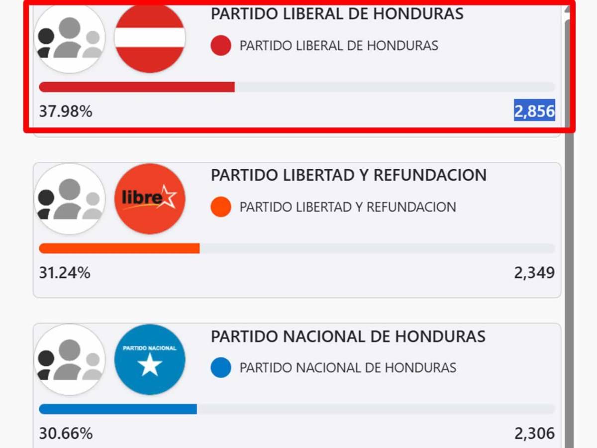 Exjugadores y figuras del fútbol, electos como diputados: sorpresa con Osman Chávez