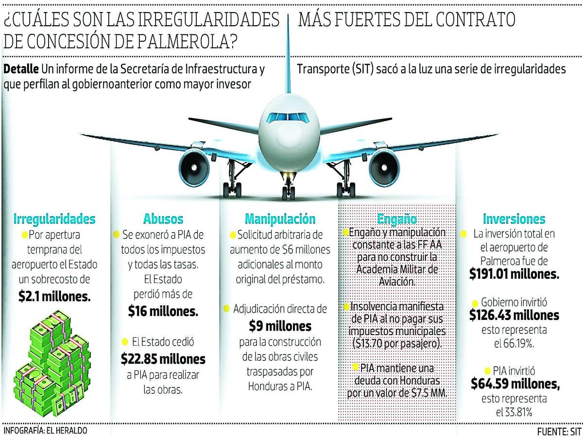 SIT denuncia irregularidades y fraude en la concesión de Palmerola