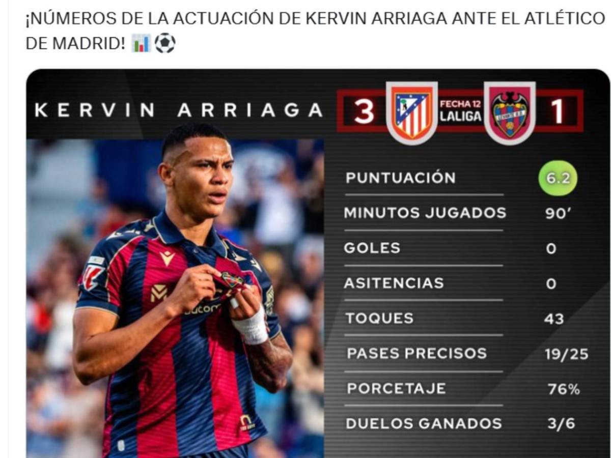 Un gesto inolvidable: Revuelo tras partido de Kervin Arriaga contra Atlético de Madrid